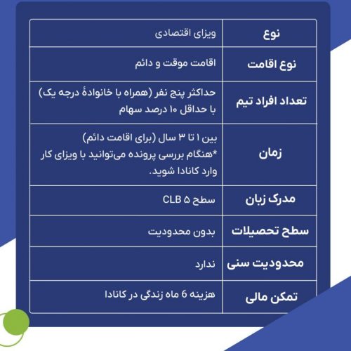 شرایط استارتاپ ویزا کانادا